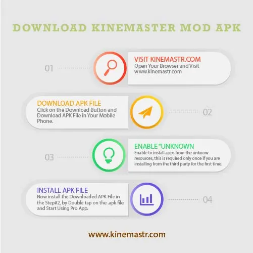 Download Kinemaster Infographics Steps to download and install Kinemaster MOD APK
